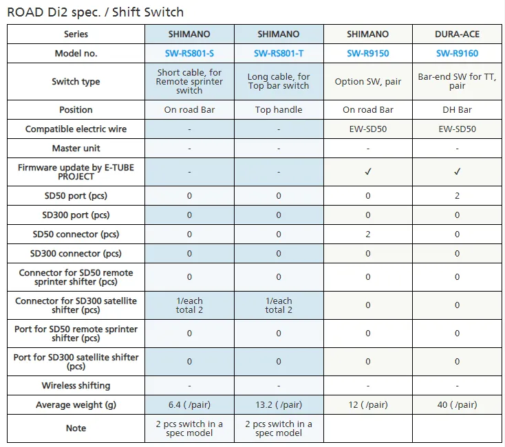 SHIMANO Di2 SW-RS801-T Satellite Shifter Tops for 12-speed